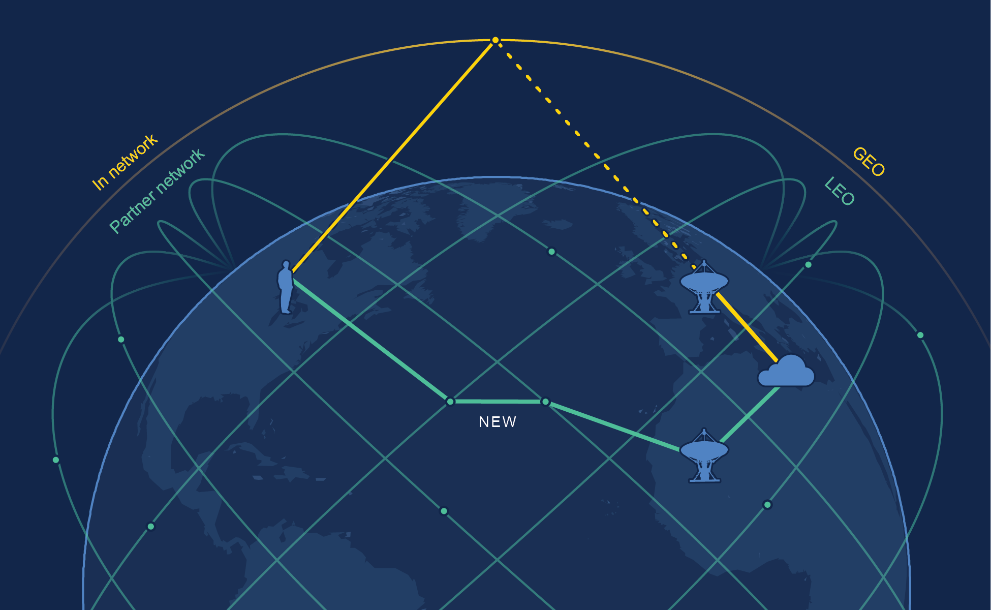 Interconnection example