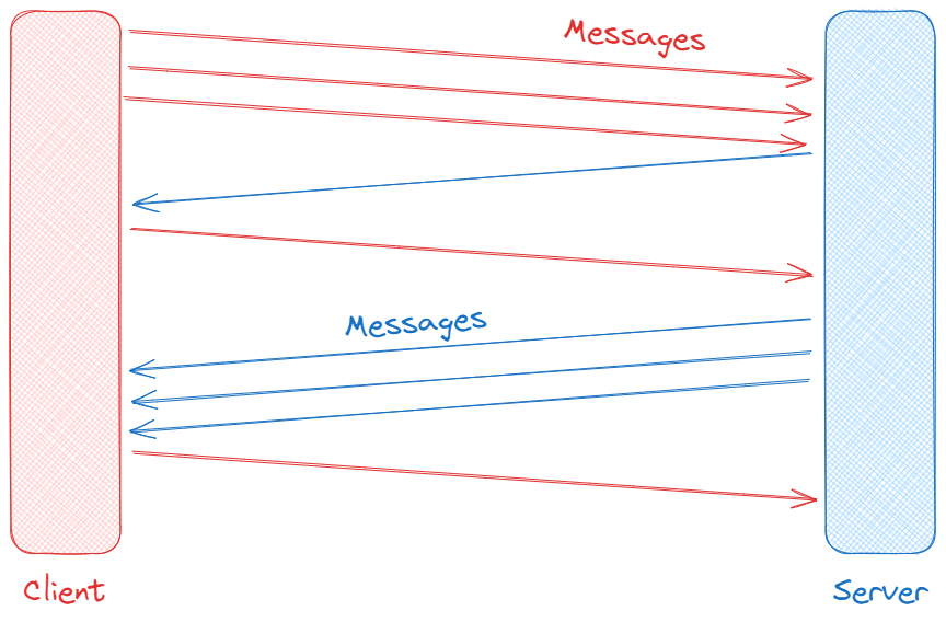 Bi-directional streaming RPC